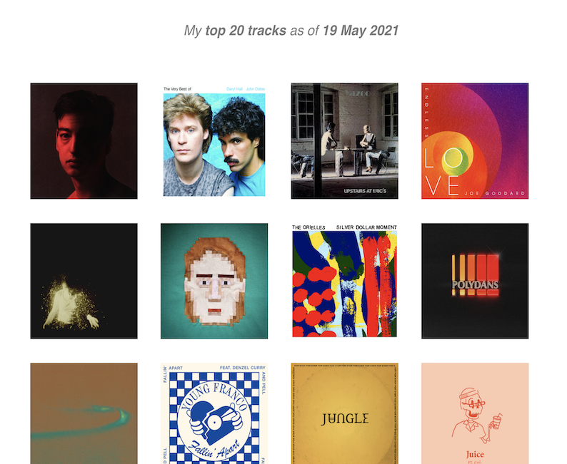Spotify - my top 20